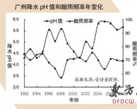广州古建镇海楼瘦身三厘米:原是污染风化惹的祸