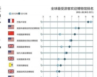 哪些博物馆招人爱:国博排第三