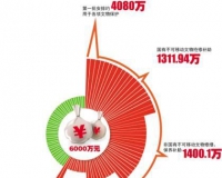非国有不可移动文物修缮最高可获200万