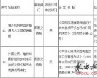 国家文物局境外机构拍摄考古现场等审批下放至省级