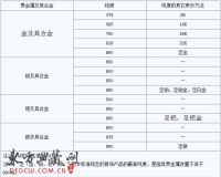 ��������ι�������ȹ涨�����������޸ĵ�