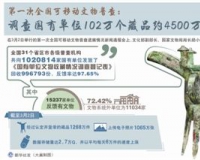 ����ݽ��ղطǷ���Ʒ