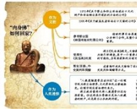 国家文物局称将积极追索肉身佛 难度几何