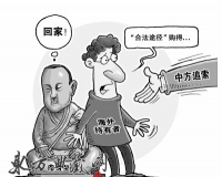 跨国文物追索的法律困境