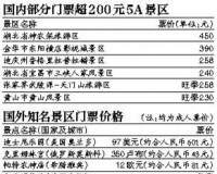 故宫御花园人多将限流