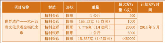 西湖金银币6月上市:金银币市场面临期中考