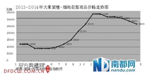2013-2014黨۸ͼ