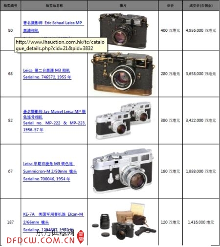 最高成交价拍品介绍