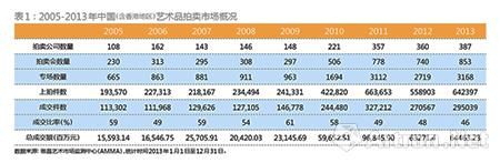 全球艺市脉动:海外模式引领中国拍卖行进入新时代