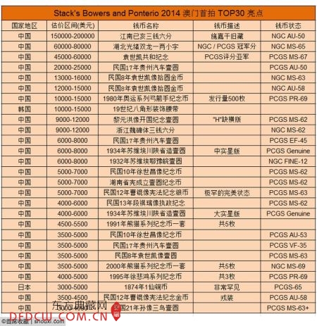 SBPTOP30