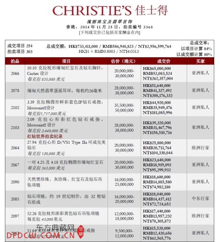 拍卖结果
