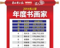 年度书画家排行榜出炉:藏家能否以此选择收藏方向