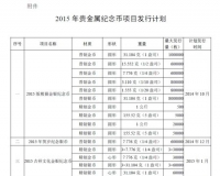 2015年贵金属纪念币有亮点:包含徐悲鸿纪念币