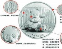 一盎司熊猫银币暴涨解密