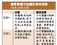 进口红木量价齐跌 非洲血檀山寨紫檀