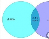 刘双舟:艺术品金融法律现状分析