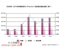 股市动荡对艺术品市场的影响