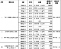 2015年贵金属纪念币项目发行计划有亮点