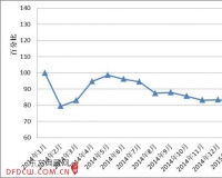 2015年1月全国红木制品市场景气指数发布