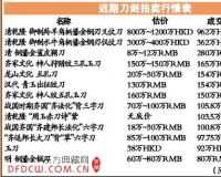 国内古刀剑拍卖被疑做局