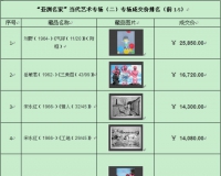 赵涌在线亚洲名家当代艺术专场(二)再获佳绩