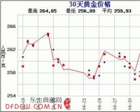 赵涌在线五月现代金银币专场3成交快报