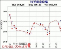 赵涌在线五月现代金银币专场4成交快报