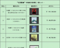 赵涌在线名家版画当代艺术专场100%成交
