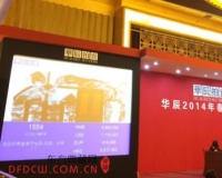 华辰春拍现当代艺术板块圆满落槌