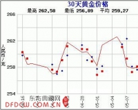 赵涌在线五月现代金银币精品专场成交快报