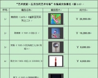 赵涌在线艺术找家五月当代艺术专场喜获佳绩