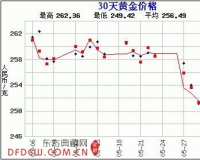 赵涌在线六月现代金银币专场1成交快报