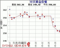 赵涌在线六月现代金银币专场2成交快报