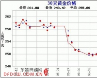 赵涌在线六月现代金银币专场3成交快报