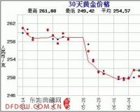 赵涌在线美国NGC评级现代金银币专场快报