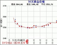 赵涌在线六月现代金银币精品专场成交快报