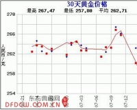 赵涌在线七月现代金银币精品专场成交快报