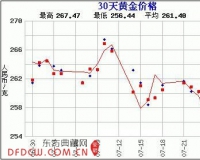 赵涌在线七月现代金银币专场8成交快报