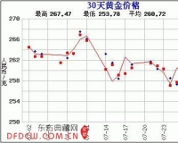 赵涌在线八月现代金银币专场1成交快报