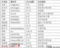 HIHEY肿么了:15位艺术家发表联合****