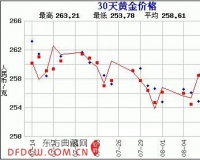 赵涌在线八月现代金银币专场4成交快报