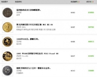 邦地尼奥拍卖钱币专场首日成交率超8成