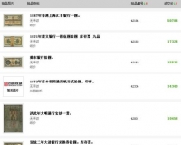 邦地尼奥拍卖纸币:汇丰BWC版31万 震义库存票10万