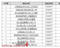 香港钱币春拍TOP10:机制币独霸 江南珍珠龙260万