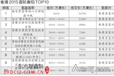 2015ִTOP10