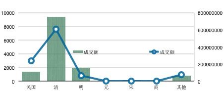 ͼΪ1994-2014괺ʱͳƷɽɽ
