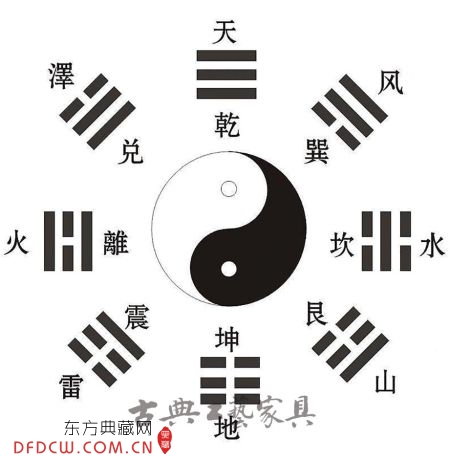 图3 乾坤八卦