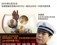 京A车牌交易背后的书画江湖