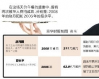 巴菲特2015午餐时间开拍 史上最贵约346万美元