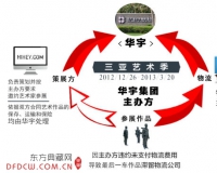 HIHEY艺术网在艺术品纠纷案败诉后首次发声